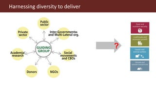 The Global Agenda for Sustainable Livestock: Value proposition and modes of delivery