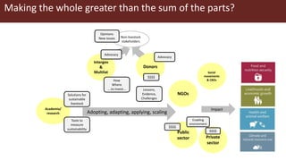 The Global Agenda for Sustainable Livestock: Value proposition and modes of delivery
