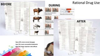 Improving collaboration between research and the private sector to accelerate livestock innovation for sustainability into use
