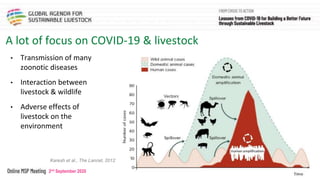 The livestock sector, the pandemic, climate change and natural resource use in sub-Saharan Africa