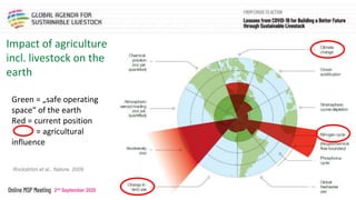 The livestock sector, the pandemic, climate change and natural resource use in sub-Saharan Africa