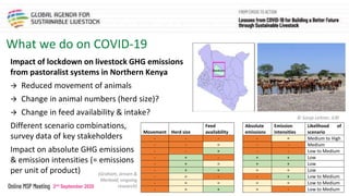 The livestock sector, the pandemic, climate change and natural resource use in sub-Saharan Africa