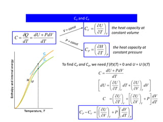 CV and CP
dT
PdVdU
dT
Q
C


 V
V
T
U
C 







 the heat capacity at
constant volume
the heat capacity at
constant pressure
P
P
T
H
C 








To find CP and CV, we need f (P,V,T) = 0 and U = U (V,T)
dT
dV
P
V
U
T
U
C
dV
V
U
dT
T
U
dU
dT
PdVdU
C
TV
TV
















































PT
VP
dT
dV
P
V
U
CC 




















 
