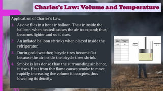 Charles’s Law: Volume and Temperature
Application of Charles’s Law:
1. As one flies in a hot air balloon. The air inside the
balloon, when heated causes the air to expand; thus,
becomes lighter and so it rises.
2. An inflated balloon shrinks when placed inside the
refrigerator.
3. During cold weather, bicycle tires become flat
because the air inside the bicycle tires shrink.
4. Smoke is less dense than the surrounding air, hence,
it rises. Heat from the flame causes smoke to move
rapidly, increasing the volume it occupies, thus
lowering its density.
 