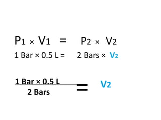 P2 Formula CSEC PHYSICS - KINETIC THEORY Gas Law.pptx