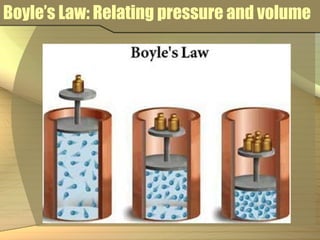 Boyle’s Law: Relating pressure and volume 