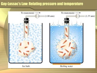 Gay-Lussac’s Law: Relating pressure and temperature 