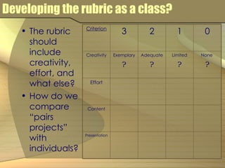 Developing the rubric as a class? The rubric should include creativity, effort, and what else? How do we compare “pairs projects” with individuals? Presentation Content Effort None  ? Limited ? Adequate ? Exemplary ? Creativity 0 1 2 3 Criterion 