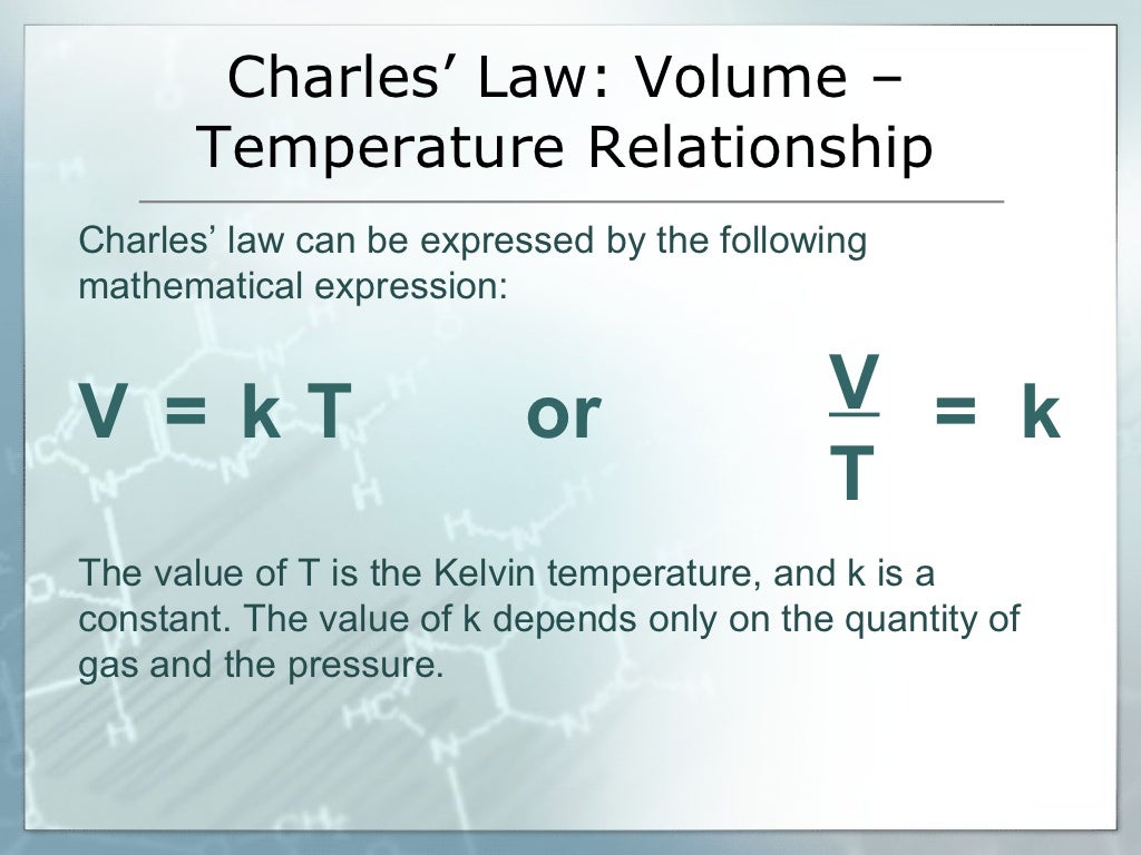 Gas laws Diagrams