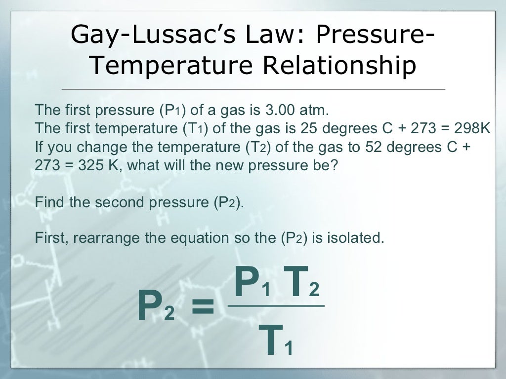 Gas laws Diagrams