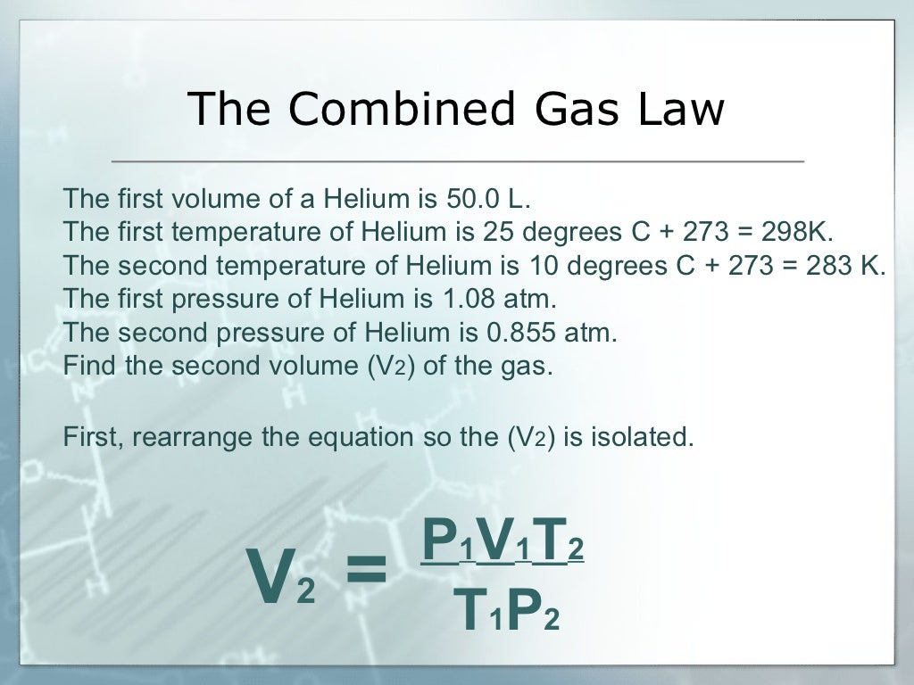 Gas laws Diagrams