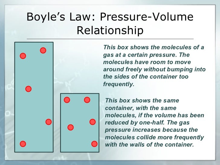 gas laws diagrams trusted wiring diagram online boyle s law and charles law venn diagram