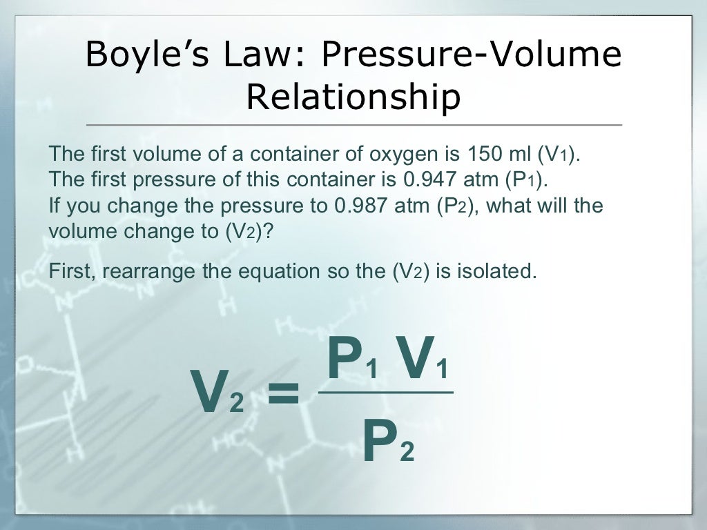 Gas laws Diagrams