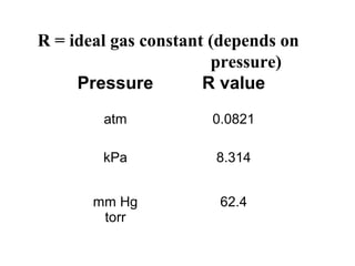 R = ideal gas constant (depends on
pressure)
Pressure R value
mm Hg
torr
62.4
kPa 8.314
atm 0.0821
 
