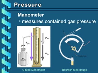 PressurePressure
Manometer
• measures contained gas pressure
U-tube Manometer Bourdon-tube gauge
 