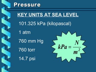 PressurePressure
2
m
N
kPa =
KEY UNITS AT SEA LEVEL
101.325 kPa (kilopascal)
1 atm
760 mm Hg
760 torr
14.7 psi
 