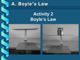 A. Boyle’s LawA. Boyle’s Law
Activity 2
Boyle’s Law
 