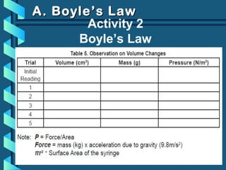 A. Boyle’s LawA. Boyle’s Law
Activity 2
Boyle’s Law
 