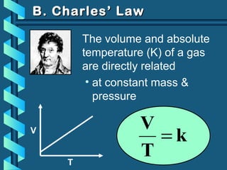 k
T
V
=V
T
B. Charles’ LawB. Charles’ Law
The volume and absolute
temperature (K) of a gas
are directly related
• at constant mass &
pressure
 