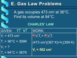 GIVEN:
V1 = 473 cm3
T1 = 36°C = 309K
V2 = ?
T2 = 94°C = 367K
WORK:
P1V1T2 = P2V2T1
E. Gas Law ProblemsE. Gas Law Problems
A gas occupies 473 cm3
at 36°C.
Find its volume at 94°C.
CHARLES’ LAW
T↑ V↑
(473 cm3
)(367 K)=V2(309 K)
V2 = 562 cm3
 