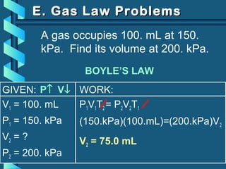 GIVEN:
V1 = 100. mL
P1 = 150. kPa
V2 = ?
P2 = 200. kPa
WORK:
P1V1T2 = P2V2T1
E. Gas Law ProblemsE. Gas Law Problems
A gas occupies 100. mL at 150.
kPa. Find its volume at 200. kPa.
BOYLE’S LAW
P↑ V↓
(150.kPa)(100.mL)=(200.kPa)V2
V2 = 75.0 mL
 
