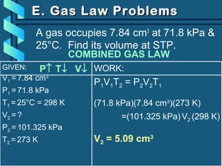 GIVEN:
V1 = 7.84 cm3
P1 = 71.8 kPa
T1 = 25°C = 298 K
V2 = ?
P2 = 101.325 kPa
T2 = 273 K
WORK:
P1V1T2 = P2V2T1
(71.8 kPa)(7.84 cm3
)(273 K)
=(101.325 kPa) V2 (298 K)
V2 = 5.09 cm3
E. Gas Law ProblemsE. Gas Law Problems
A gas occupies 7.84 cm3
at 71.8 kPa &
25°C. Find its volume at STP.
P↑ T↓ V↓
COMBINED GAS LAW
 
