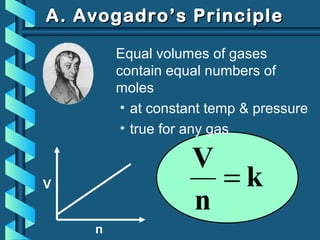 k
n
V
=V
n
A. Avogadro’s PrincipleA. Avogadro’s Principle
Equal volumes of gases
contain equal numbers of
moles
• at constant temp & pressure
• true for any gas
 