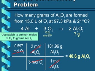 2 mol
Al2O3
3 mol O2
B. Gas StoichiometryB. Gas Stoichiometry
ProblemProblem
How many grams of Al2O3 are formed
from 15.0 L of O2 at 97.3 kPa & 21°C?
0.597
mol O2
= 40.6 g Al2O3
4 Al + 3 O2 → 2 Al2O3
101.96 g
Al2O3
1 mol
Al2O3
15.0L
non-STP ? gUse stoich to convert moles
of O2 to grams Al2O3.
 
