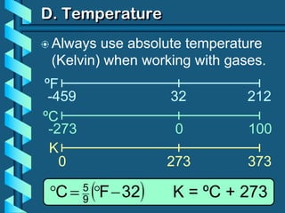 Boyle's Law | PDF