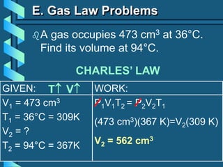 GIVEN:
V1 = 473 cm3
T1 = 36°C = 309K
V2 = ?
T2 = 94°C = 367K
WORK:
P1V1T2 = P2V2T1
E. Gas Law Problems
A gas occupies 473 cm3 at 36°C.
Find its volume at 94°C.
CHARLES’ LAW
T V
(473 cm3)(367 K)=V2(309 K)
V2 = 562 cm3
 