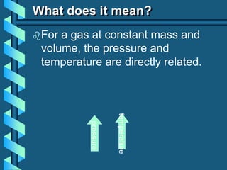 What does it mean?
For a gas at constant mass and
volume, the pressure and
temperature are directly related.
pressure
temperature
 