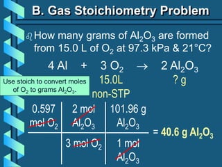 2 mol
Al2O3
3 mol O2
B. Gas Stoichiometry Problem
How many grams of Al2O3 are formed
from 15.0 L of O2 at 97.3 kPa & 21°C?
0.597
mol O2
= 40.6 g Al2O3
4 Al + 3 O2  2 Al2O3
101.96 g
Al2O3
1 mol
Al2O3
15.0L
non-STP
? gUse stoich to convert moles
of O2 to grams Al2O3.
 