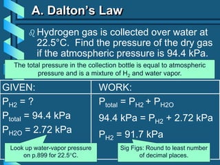 GIVEN:
PH2 = ?
Ptotal = 94.4 kPa
PH2O = 2.72 kPa
WORK:
Ptotal = PH2 + PH2O
94.4 kPa = PH2 + 2.72 kPa
PH2 = 91.7 kPa
A. Dalton’s Law
 Hydrogen gas is collected over water at
22.5°C. Find the pressure of the dry gas
if the atmospheric pressure is 94.4 kPa.
Look up water-vapor pressure
on p.899 for 22.5°C.
Sig Figs: Round to least number
of decimal places.
The total pressure in the collection bottle is equal to atmospheric
pressure and is a mixture of H2 and water vapor.
 