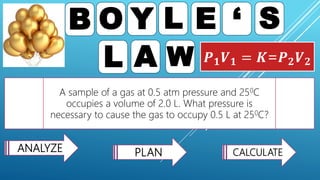 B O Y L
A W
S
L
E ‘
𝑷𝟏𝑽𝟏 = 𝑲=𝑷𝟐𝑽𝟐
A sample of a gas at 0.5 atm pressure and 250C
occupies a volume of 2.0 L. What pressure is
necessary to cause the gas to occupy 0.5 L at 250C?
ANALYZE PLAN CALCULATE
 