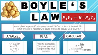 B O Y L
A W
S
L
E ‘
𝑷𝟏𝑽𝟏 = 𝑲=𝑷𝟐𝑽𝟐
A sample of a gas at 0.5 atm pressure and 250C occupies a volume of 2.0 L.
What pressure is necessary to cause the gas to occupy 0.5 L at 250C?
ANALYZE
P1 = 0.5 atm
V1 = 2.0 L
V2 = 0.5 L
P2 = ?
PLAN
Volume decreased.
Therefore, pressure
is expected to have
increased.
CALCULATE
𝑃2 =
𝑃1𝑉1
𝑉2
=
(0.5𝑎𝑡𝑚)(2.0 𝐿)
(0.5 𝐿)
=2.0 atm
 