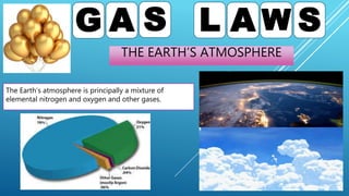 THE EARTH’S ATMOSPHERE
G A S L A W S
The Earth’s atmosphere is principally a mixture of
elemental nitrogen and oxygen and other gases.
 