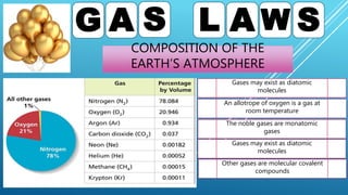 COMPOSITION OF THE
EARTH’S ATMOSPHERE
G A S L A W S
Gases may exist as diatomic
molecules
An allotrope of oxygen is a gas at
room temperature
The noble gases are monatomic
gases
Gases may exist as diatomic
molecules
Other gases are molecular covalent
compounds
 