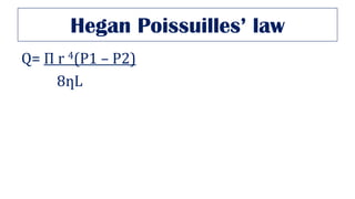 Hegan Poissuilles’ law
Q= Π r 4(P1 – P2)
8ƞL
 