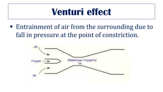 Venturi effect
▪ Entrainment of air from the surrounding due to
fall in pressure at the point of constriction.
 