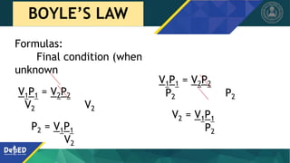 P2 Formula GAS LAWS.pptx