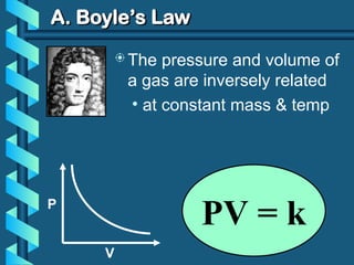 GAS LAWS.ppt quarter 4 module 1 powerpoint | PPT