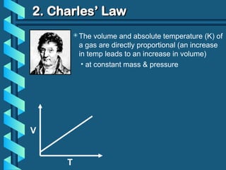 gas laws.pptgas laws.pptgas laws.pptgas laws.ppt