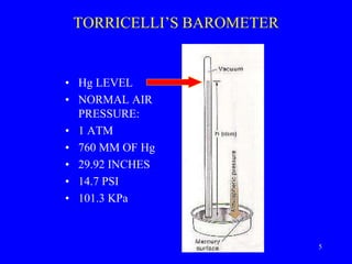 TORRICELLI’S BAROMETER
• Hg LEVEL
• NORMAL AIR
PRESSURE:
• 1 ATM
• 760 MM OF Hg
• 29.92 INCHES
• 14.7 PSI
• 101.3 KPa
5
 
