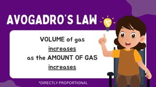 AVOGADRO’S LAW
VOLUME of gas
increases
as the AMOUNT OF GAS
increases
**DIRECTLY PROPORTIONAL
 