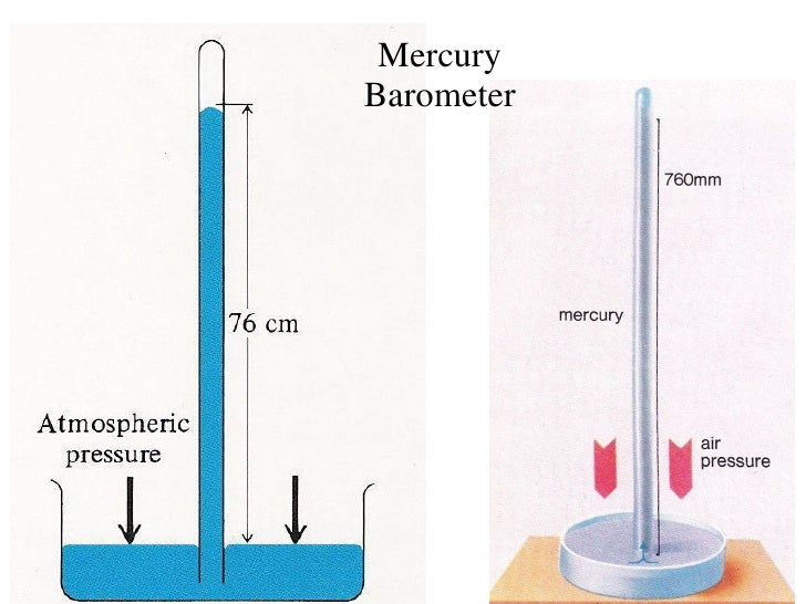Gas laws 112