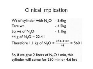 Clinical Implication
 