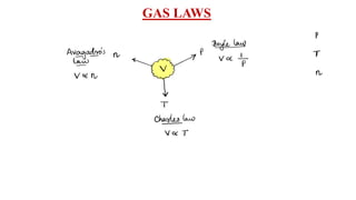 GAS LAWS AND MOLE CONCEPT REVISION (1).pdf