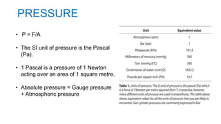 Unit Pascal gas laws final - health and medical related PDF | PPTX