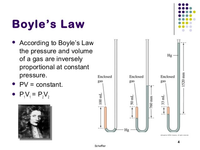 boyle law