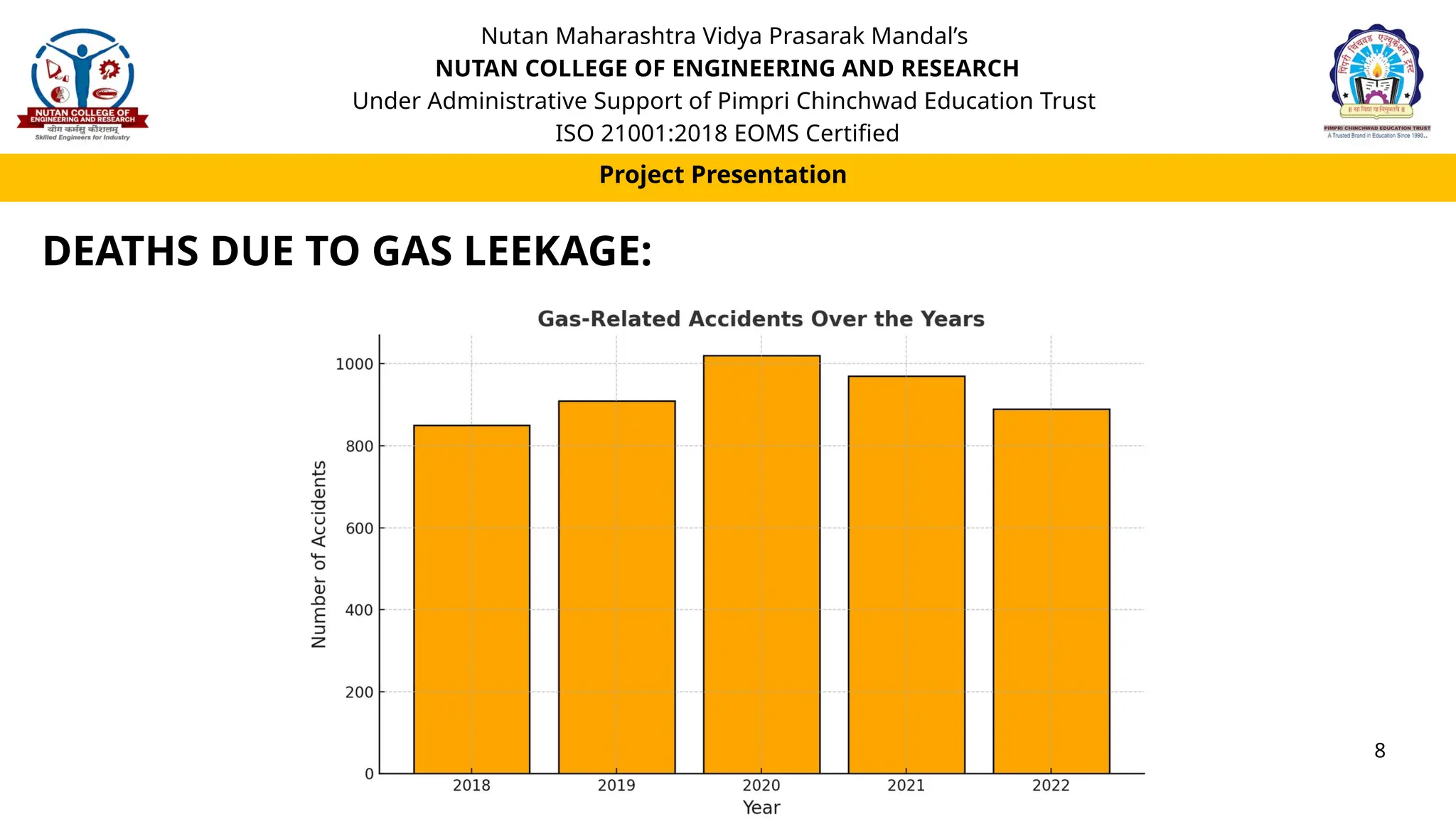 Gas leakage detector for gas leakage detection | PPT